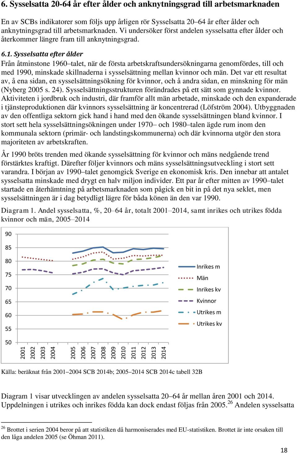 Vi undersöker först andelen sysselsatta efter ålder och återkommer längre fram till anknytningsgrad. 6.1.