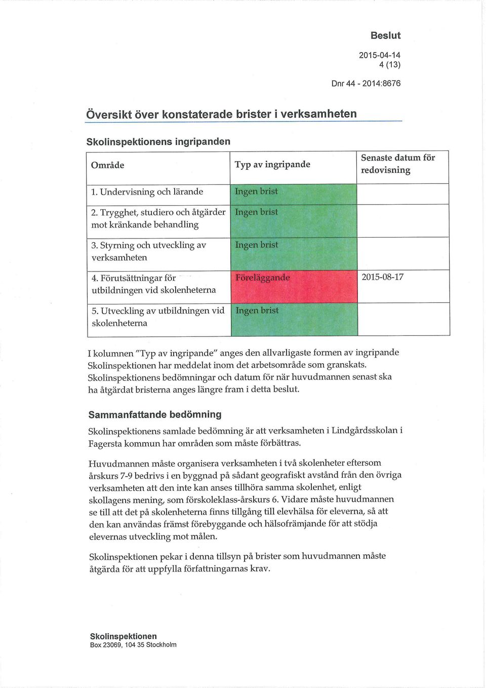 Förutsättningar för utbildningen vid skolenheterna Ingen brist OP Ingen brist Föreläggande 2015-08-17 5.