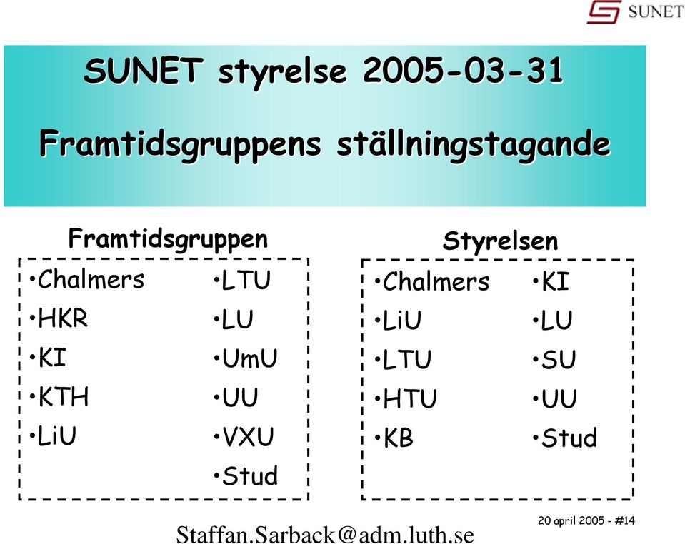 UmU KTH UU LiU VXU Stud Styrelsen Chalmers KI LiU LU LTU