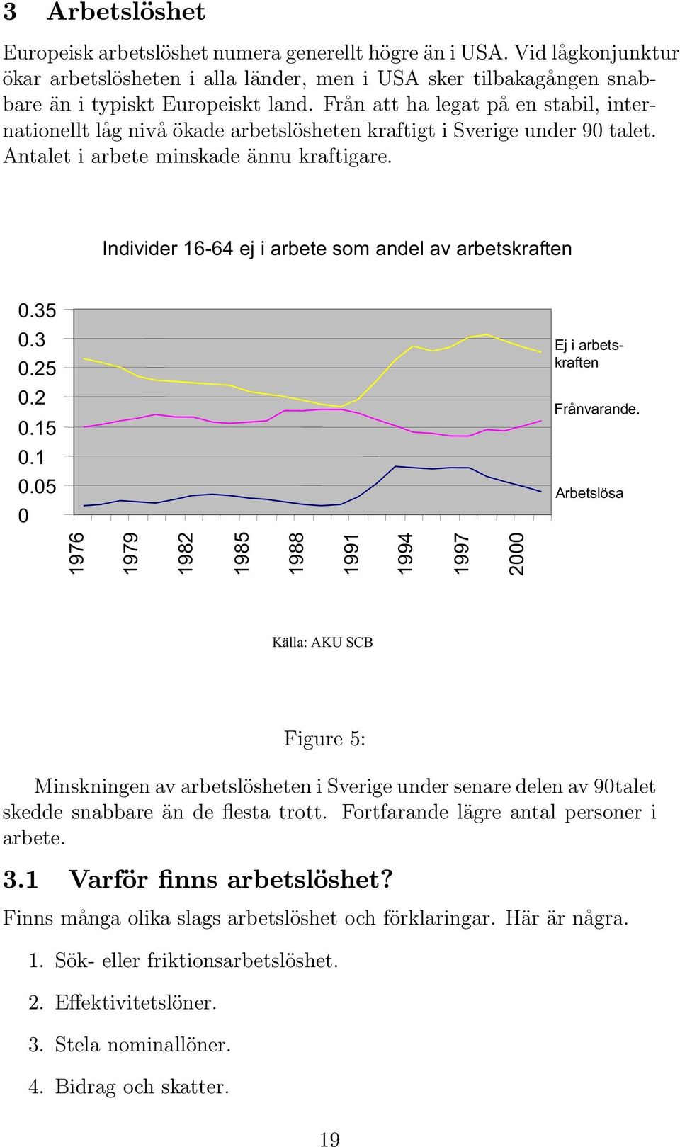 Individer 16-64 ej i arbete om andel av arbetkraften 0.35 0.3 0.25 0.2 0.15 0.1 0.05 0 Ej i arbetkraften Frånvarande.