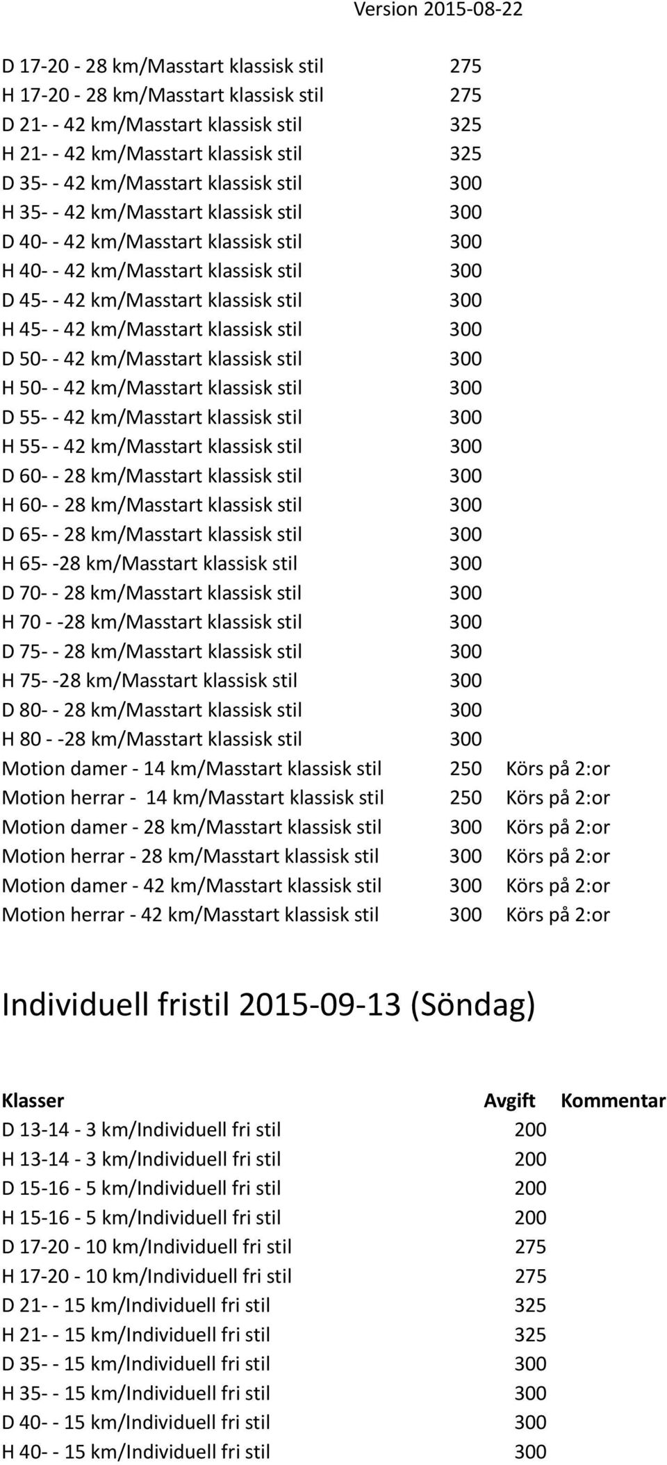 stil 300 D 50 42 km/masstart klassisk stil 300 H 50 42 km/masstart klassisk stil 300 D 55 42 km/masstart klassisk stil 300 H 55 42 km/masstart klassisk stil 300 D 60 28 km/masstart klassisk stil 300