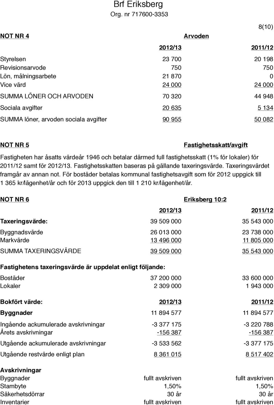 avgifter 20 635 5 134 SUMMA löner, arvoden sociala avgifter 90 955 50 082 NOT NR 5 Fastighetsskatt/avgift Fastigheten har åsatts värdeår 1946 och betalar därmed full fastighetsskatt (1% för lokaler)
