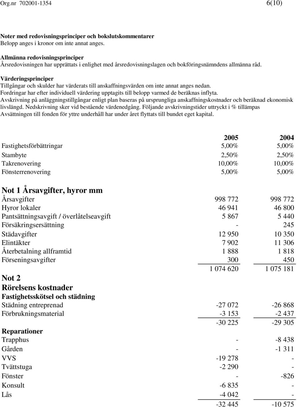 Värderingsprinciper Tillgångar och skulder har värderats till anskaffningsvärden om inte annat anges nedan. Fordringar har efter individuell värdering upptagits till belopp varmed de beräknas inflyta.