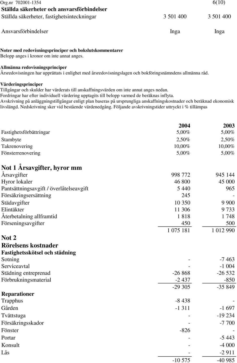 Värderingsprinciper Tillgångar och skulder har värderats till anskaffningsvärden om inte annat anges nedan. Fordringar har efter individuell värdering upptagits till belopp varmed de beräknas inflyta.