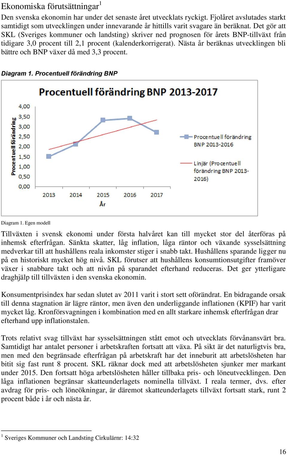 Det gör att SKL (Sveriges kommuner och landsting) skriver ned prognosen för årets BNP-tillväxt från tidigare 3,0 procent till 2,1 procent (kalenderkorrigerat).