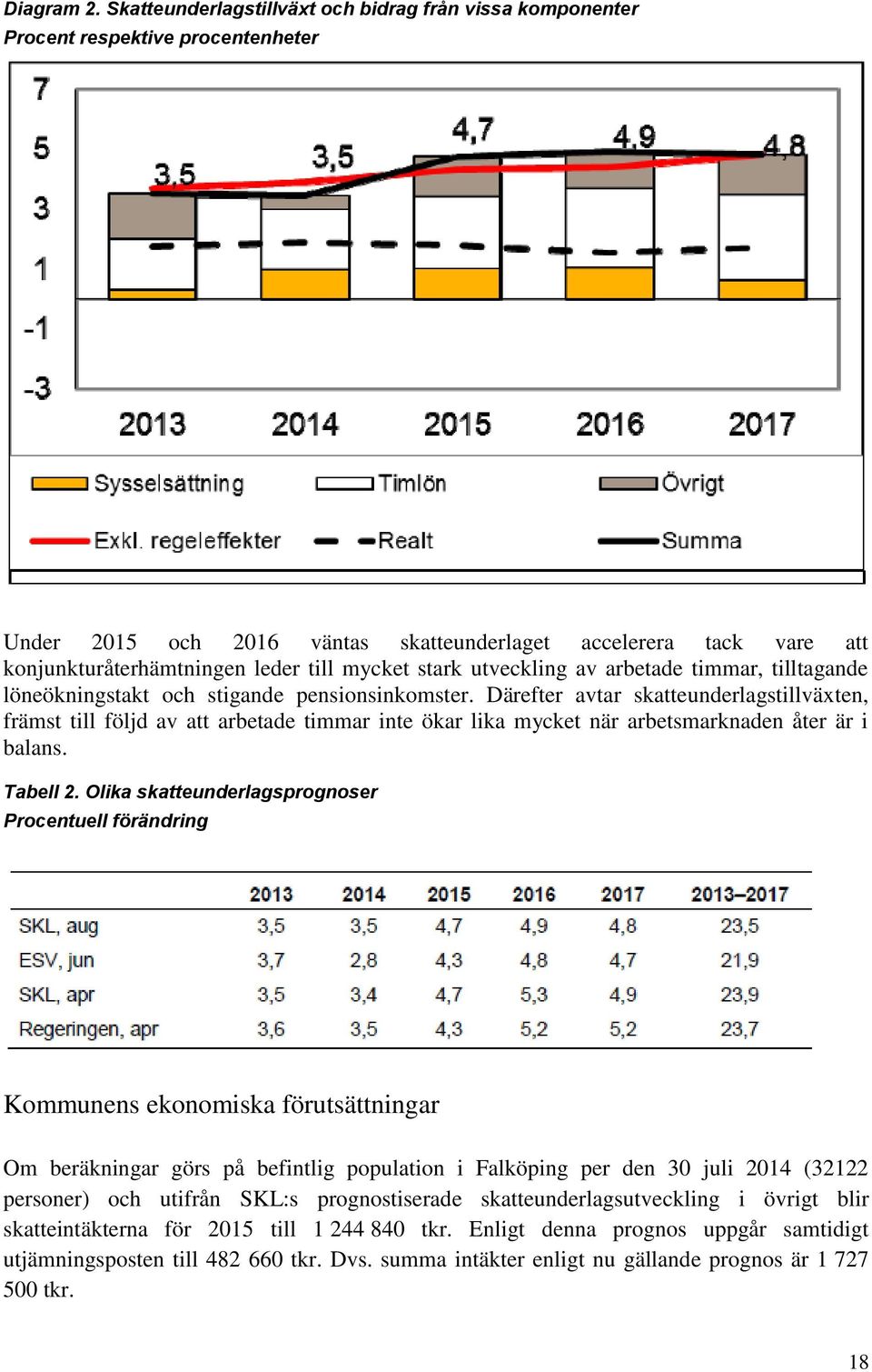 mycket stark utveckling av arbetade timmar, tilltagande löneökningstakt och stigande pensionsinkomster.