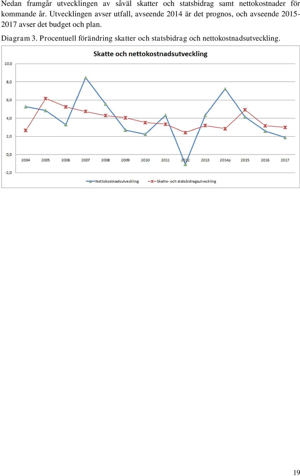 Utvecklingen avser utfall, avseende 2014 är det prognos, och avseende
