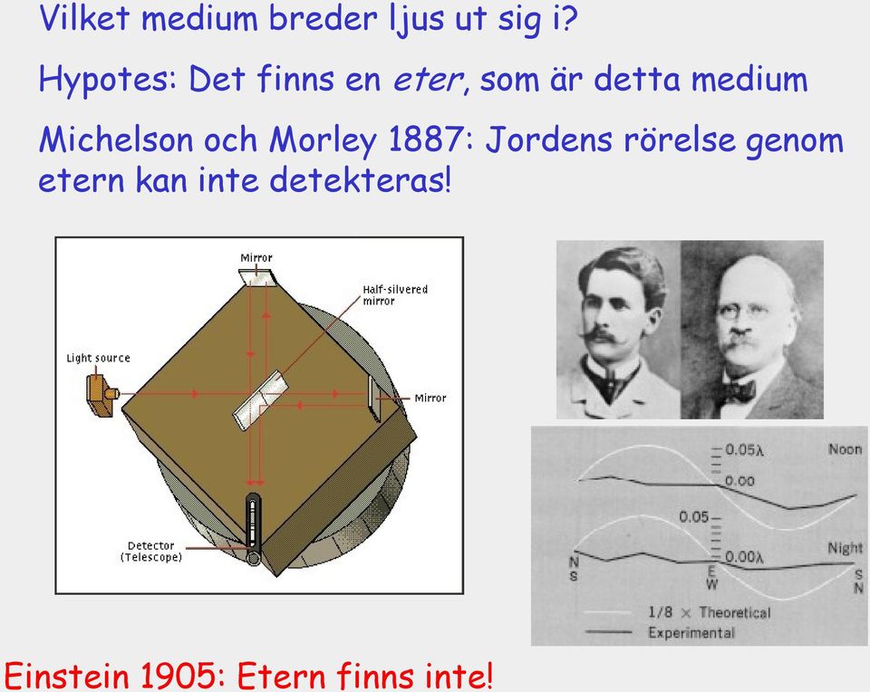 Michelson och Morley 1887: Jordens rörelse