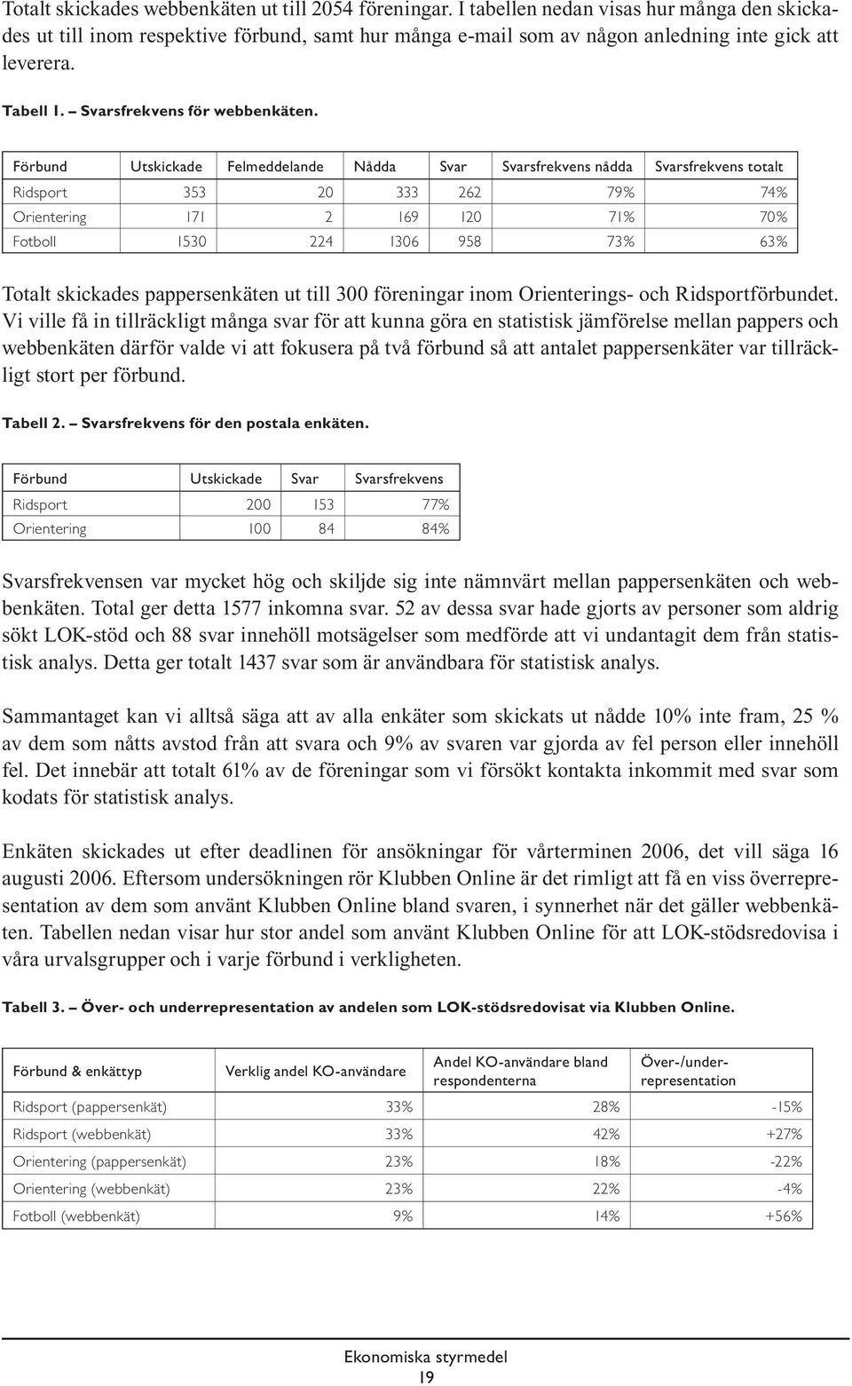 Förbund Utskickade Felmeddelande Nådda Svar Svarsfrekvens nådda Svarsfrekvens totalt Ridsport 353 20 333 262 79% 74% Orientering 171 2 169 120 71% 70% Fotboll 1530 224 1306 958 73% 63% Totalt