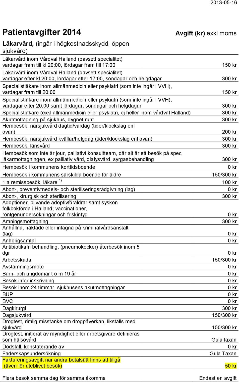 till 20:00 Specialistläkare inom allmänmedicin eller psykiatri (som inte ingår i VVH), vardagar efter 20:00 samt lördagar, söndagar och helgdagar Specialistläkare (exkl allmänmedicin eller psykiatri,