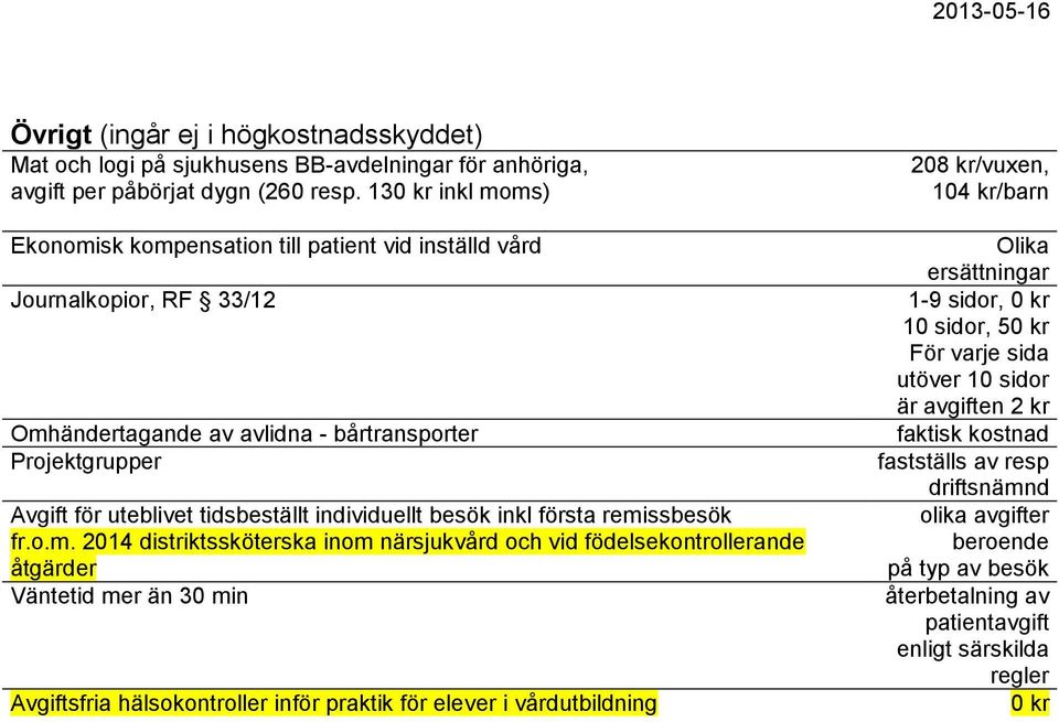 besök inkl första remi