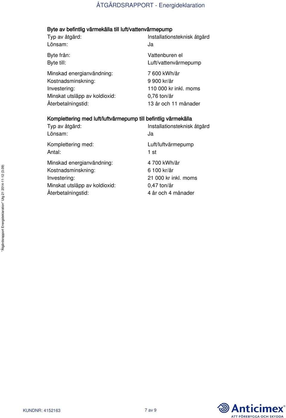 moms 0,76 ton/år 13 år och 11 månader Komplettering med luft/luftvärmepump till befintlig värmekälla Typ av åtgärd: Installationsteknisk åtgärd Lönsam: Ja Komplettering med: Antal: