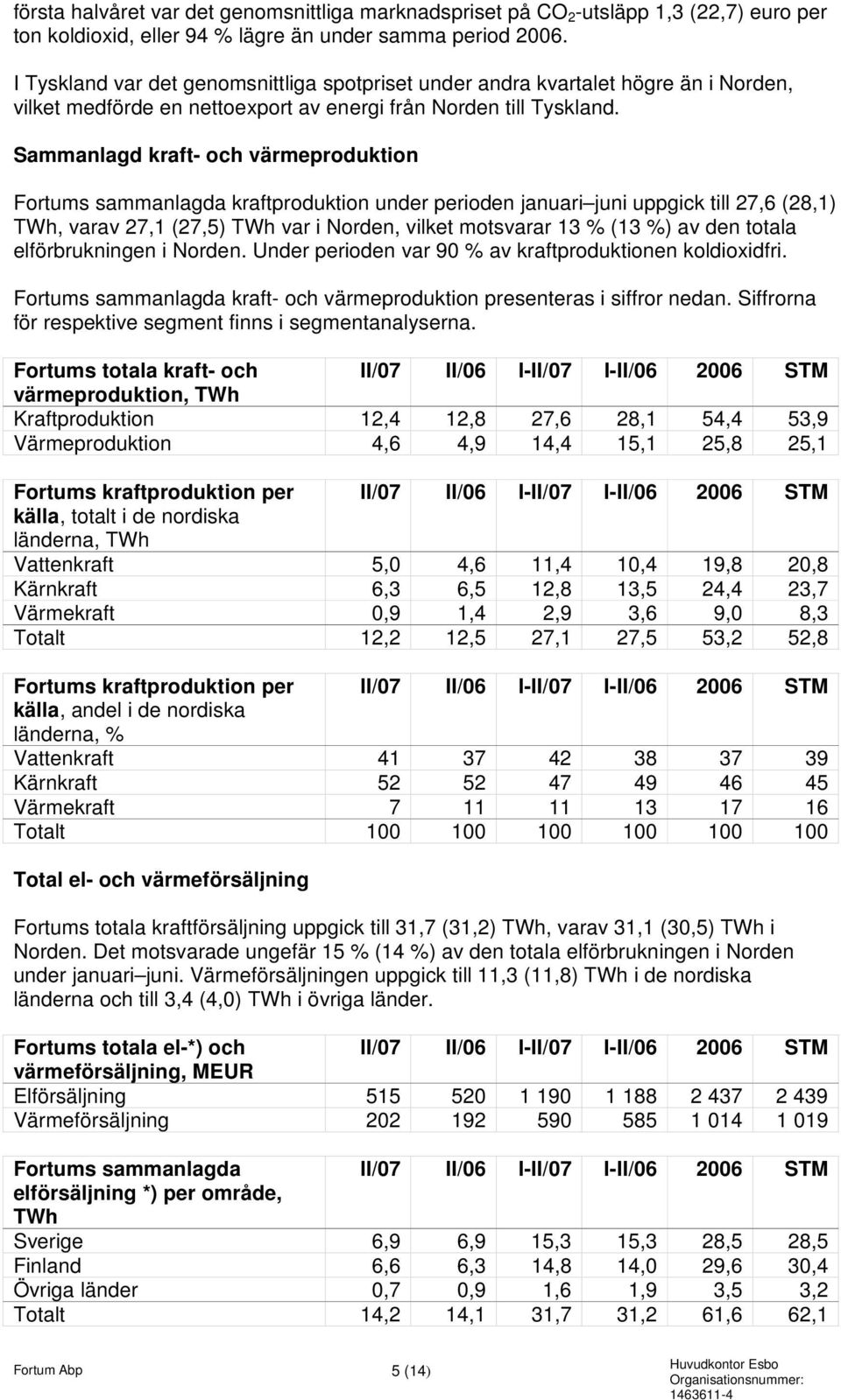 Sammanlagd kraft- och värmeproduktion Fortums sammanlagda kraftproduktion under perioden januari juni uppgick till 27,6 (28,1) TWh, varav 27,1 (27,5) TWh var i Norden, vilket motsvarar 13 % (13 %) av
