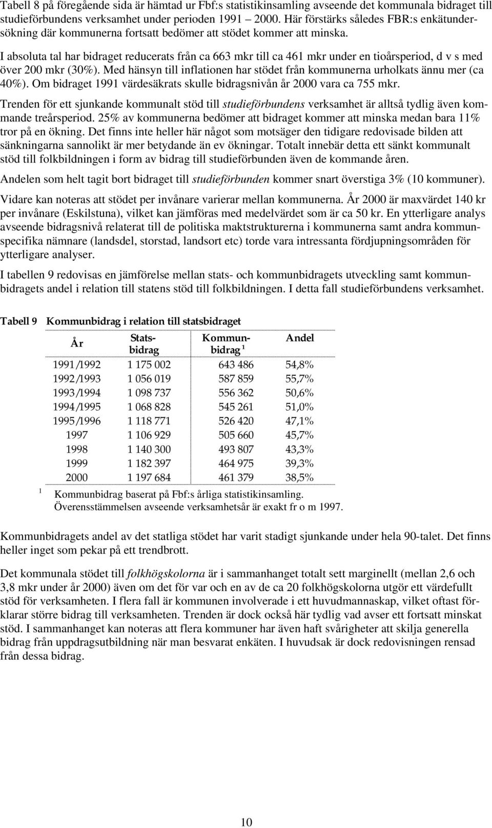 I absoluta tal har bidraget reducerats från ca 663 mkr till ca 461 mkr under en tioårsperiod, d v s med över 200 mkr (30%).