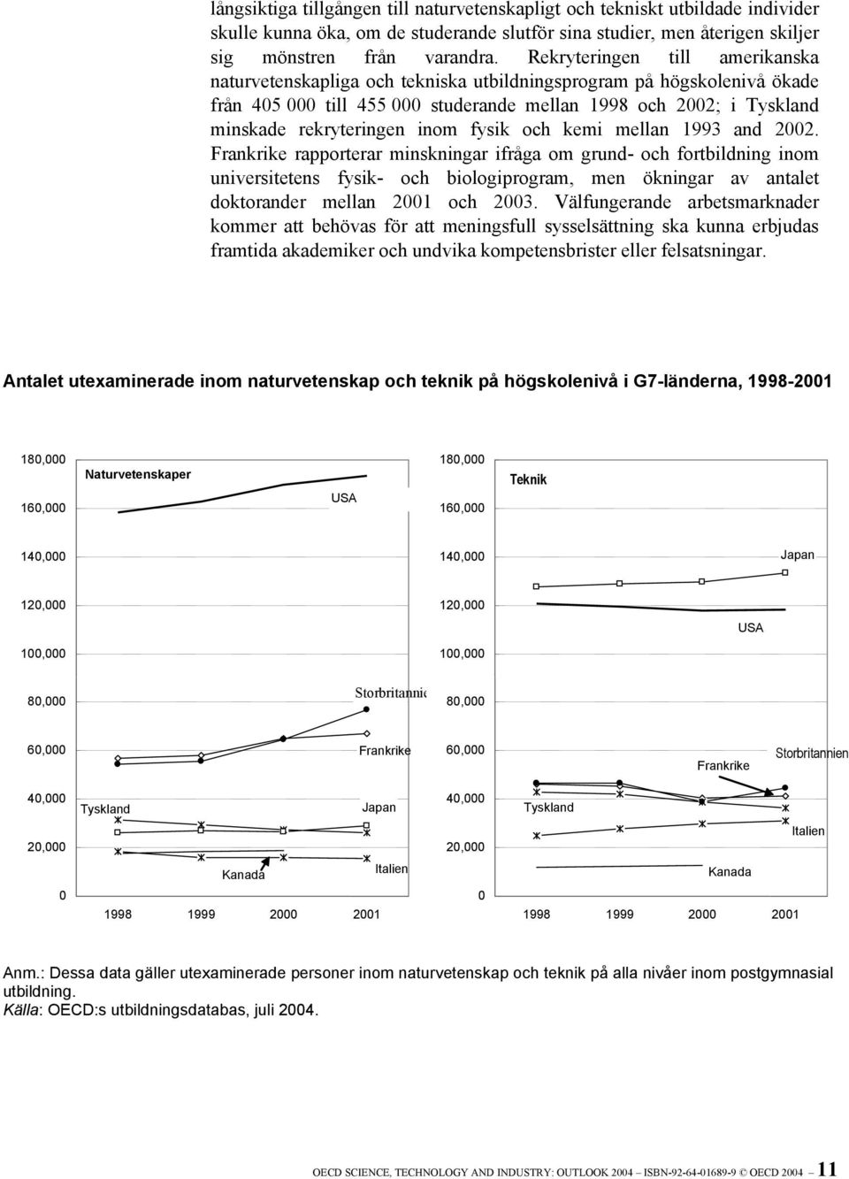 inom fysik och kemi mellan 1993 and 2002.