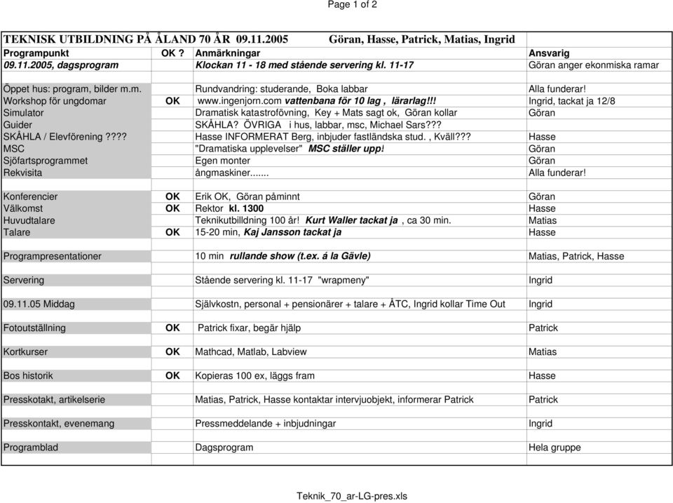 !! Ingrid, tackat ja 12/8 Simulator Dramatisk katastrofövning, Key + Mats sagt ok, Göran kollar Göran Guider SKÅHLA? ÖVRIGA i hus, labbar, msc, Michael Sars??? SKÅHLA / Elevförening?