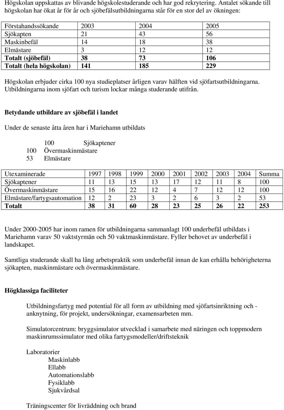 12 12 Totalt (sjöbefäl) 38 73 106 Totalt (hela högskolan) 141 185 229 Högskolan erbjuder cirka 100 nya studieplatser årligen varav hälften vid sjöfartsutbildningarna.