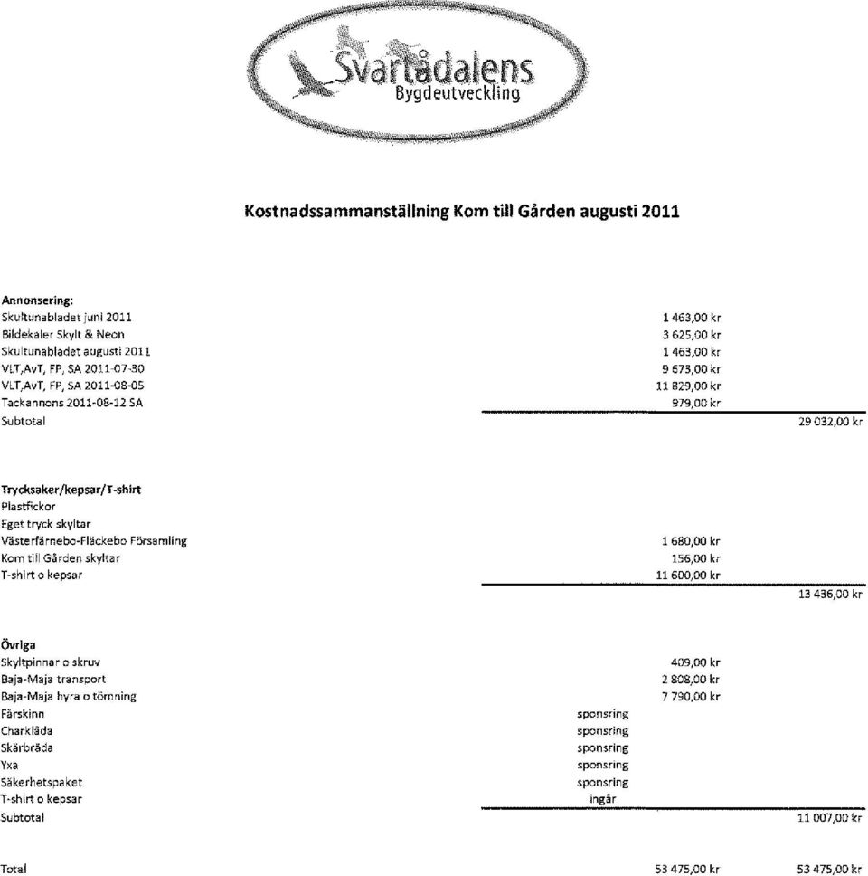 tryck skyltar Västerfärnebo-Flackebo Församling Kom till Gården skyltar T-shirt o kepsar 1680,00 kr 156,00 kr 11600,00 kr 13 436,00 kr Övriga Skyltpinrlar o skruv Baja-Maja