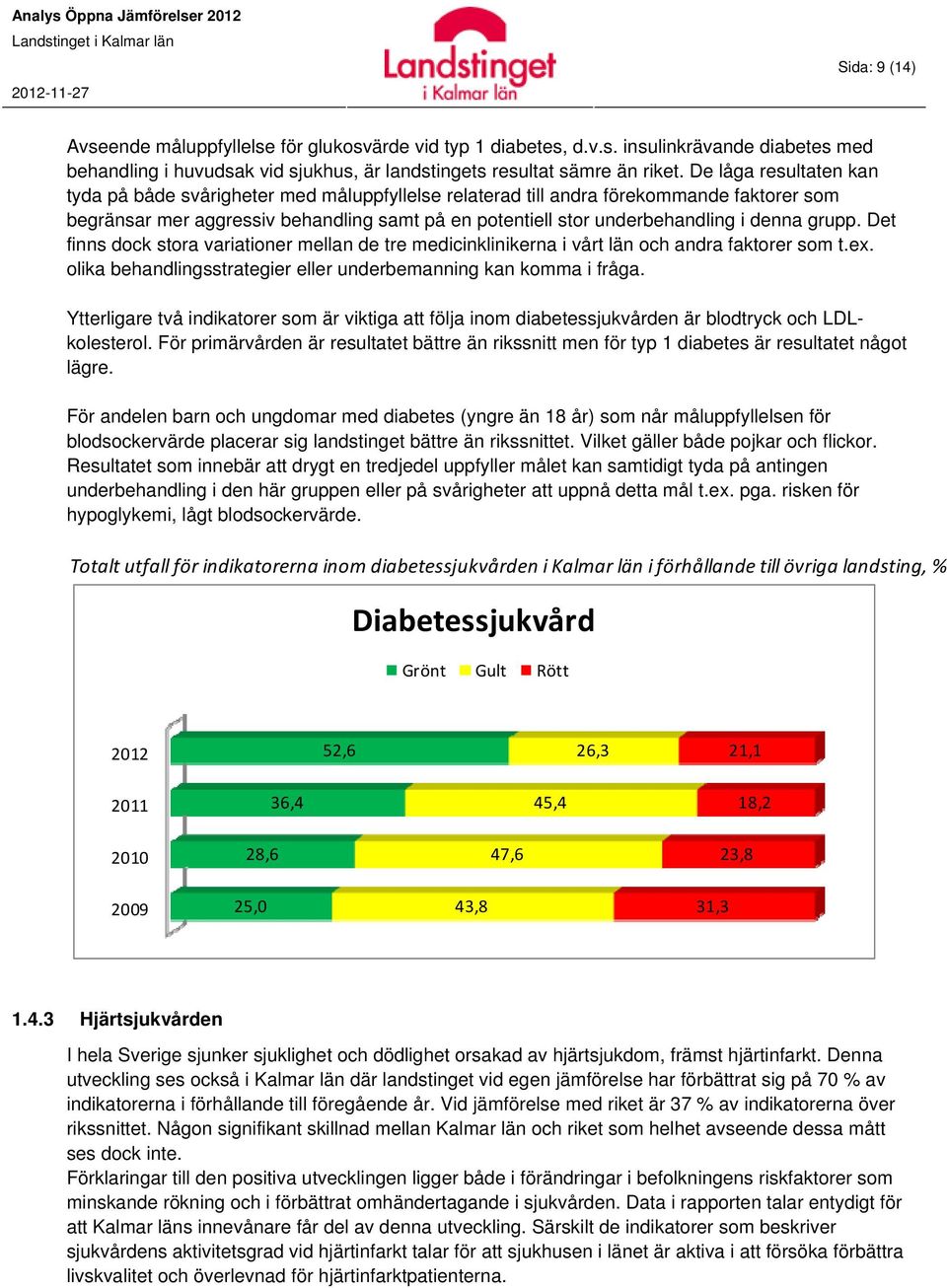 grupp. Det finns dock stora variationer mellan de tre medicinklinikerna i vårt län och andra faktorer som t.ex. olika behandlingsstrategier eller underbemanning kan komma i fråga.