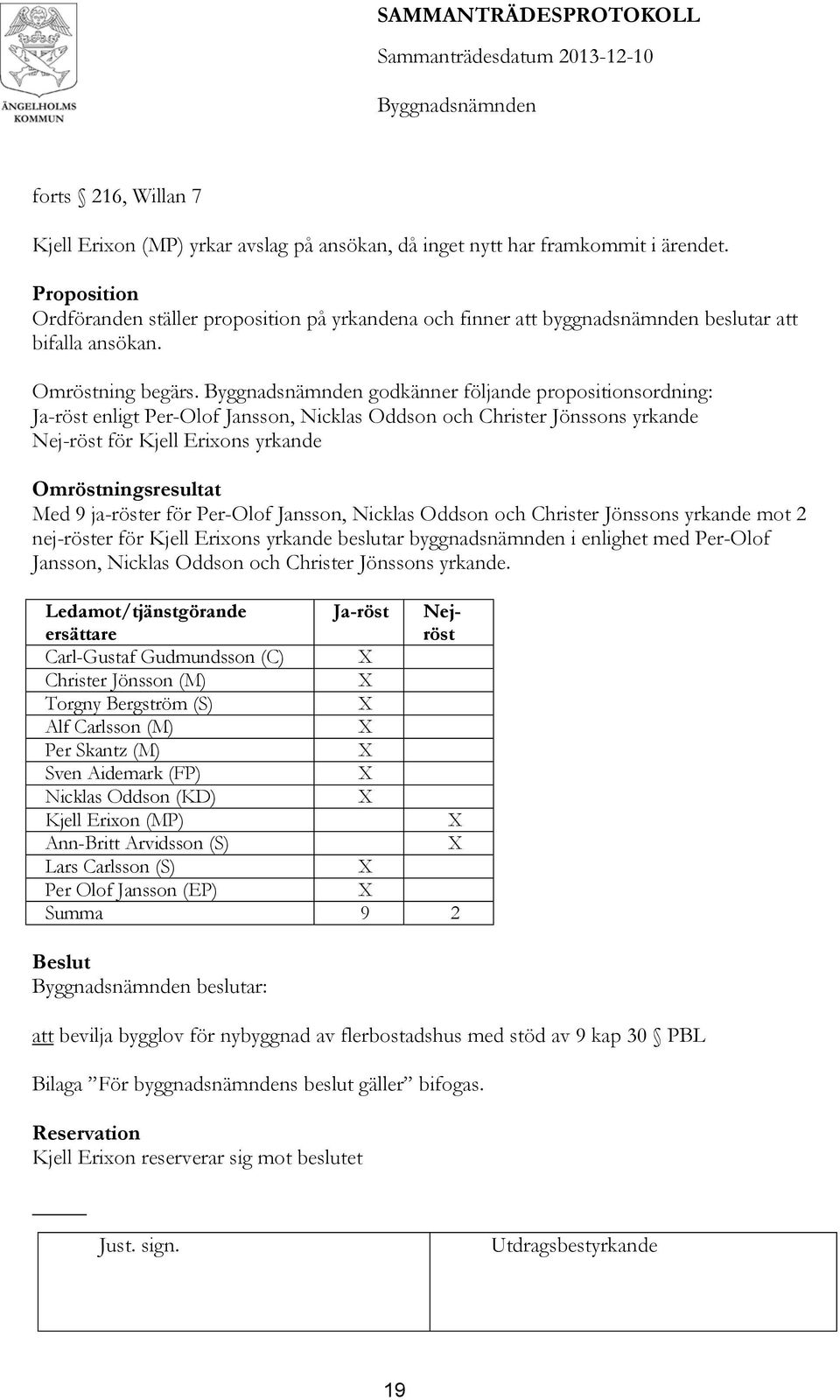 godkänner följande propositionsordning: Ja-röst enligt Per-Olof Jansson, Nicklas Oddson och Christer Jönssons yrkande Nej-röst för Kjell Erixons yrkande Omröstningsresultat Med 9 ja-röster för