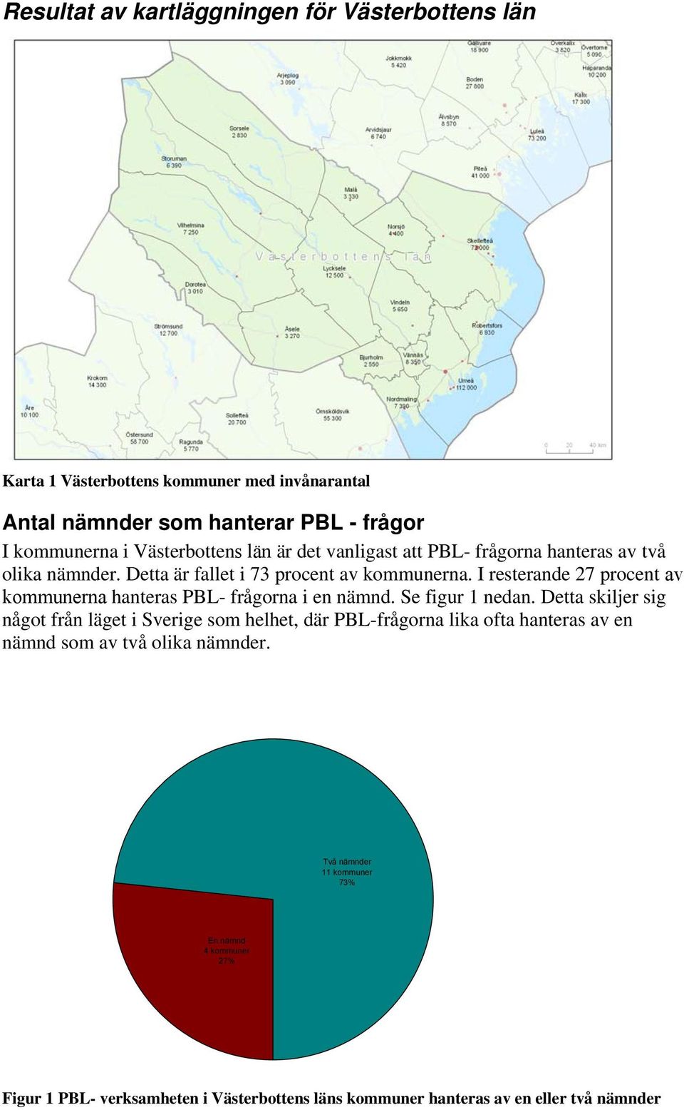 I resterande 27 procent av kommunerna hanteras PBL- frågorna i en nämnd. Se figur 1 nedan.