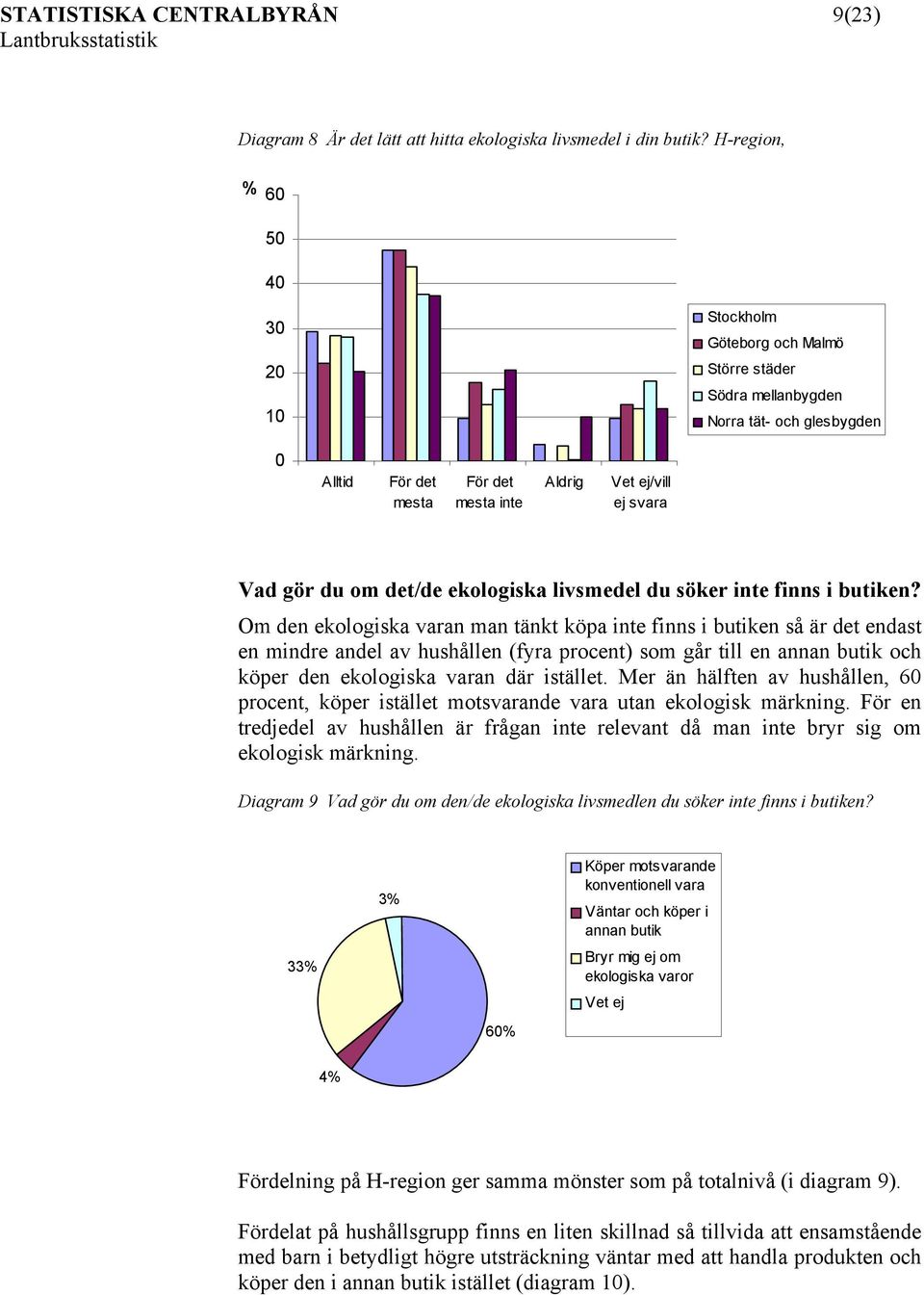 söker inte finns i butiken?