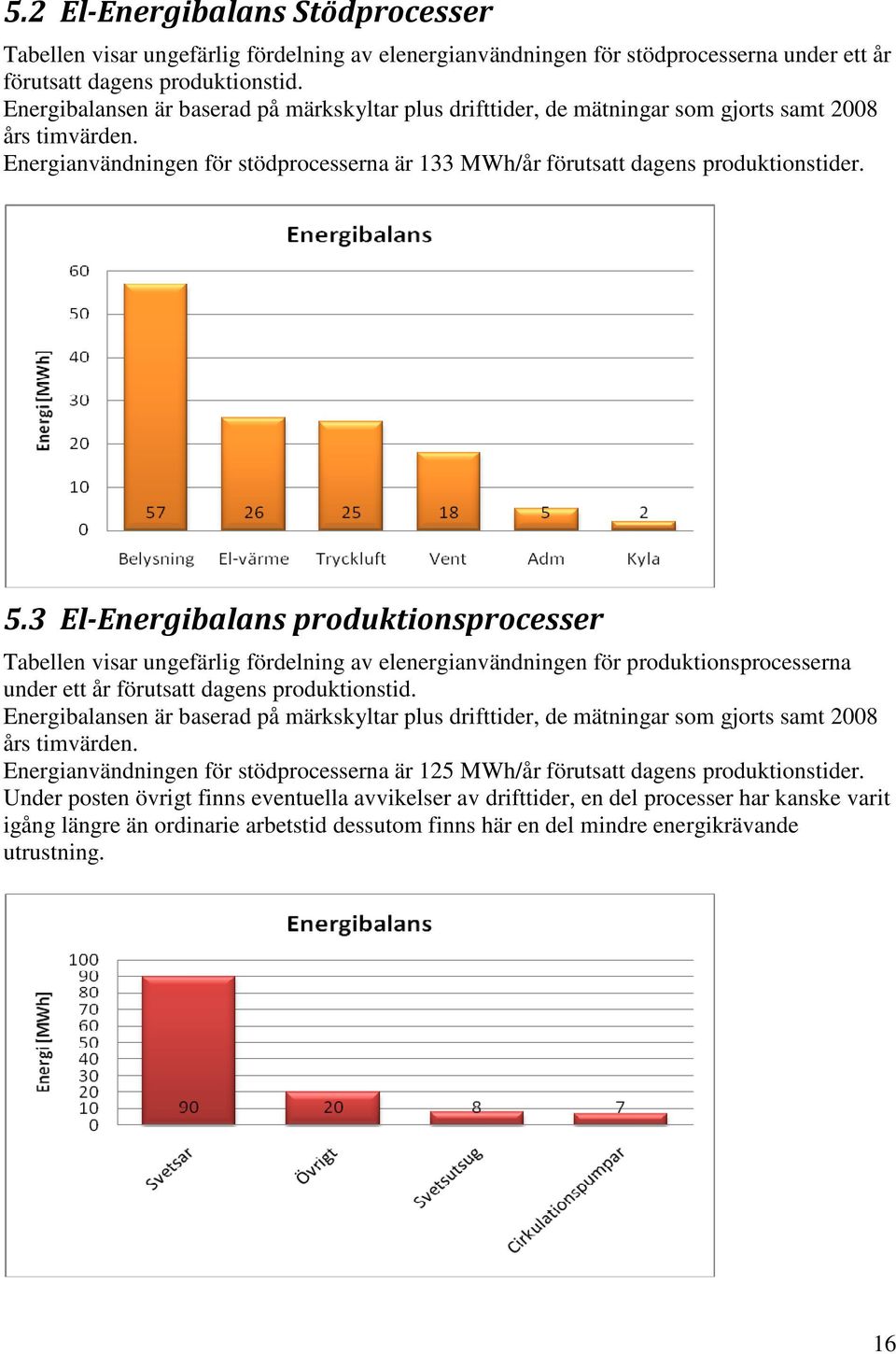 3 El-Energibalans produktionsprocesser Tabellen visar ungefärlig fördelning av elenergianvändningen för produktionsprocesserna under ett år förutsatt dagens produktionstid.