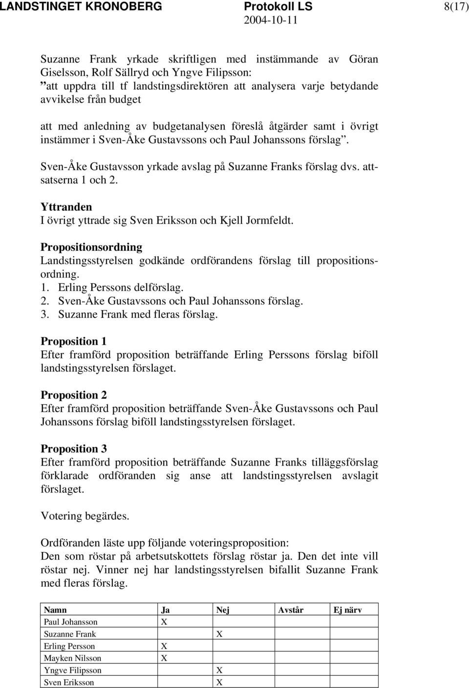 attsatserna 1 och 2. Yttranden I övrigt yttrade sig Sven Eriksson och Kjell Jormfeldt. Propositionsordning Landstingsstyrelsen godkände ordförandens förslag till propositionsordning. 1. Erling Perssons delförslag.