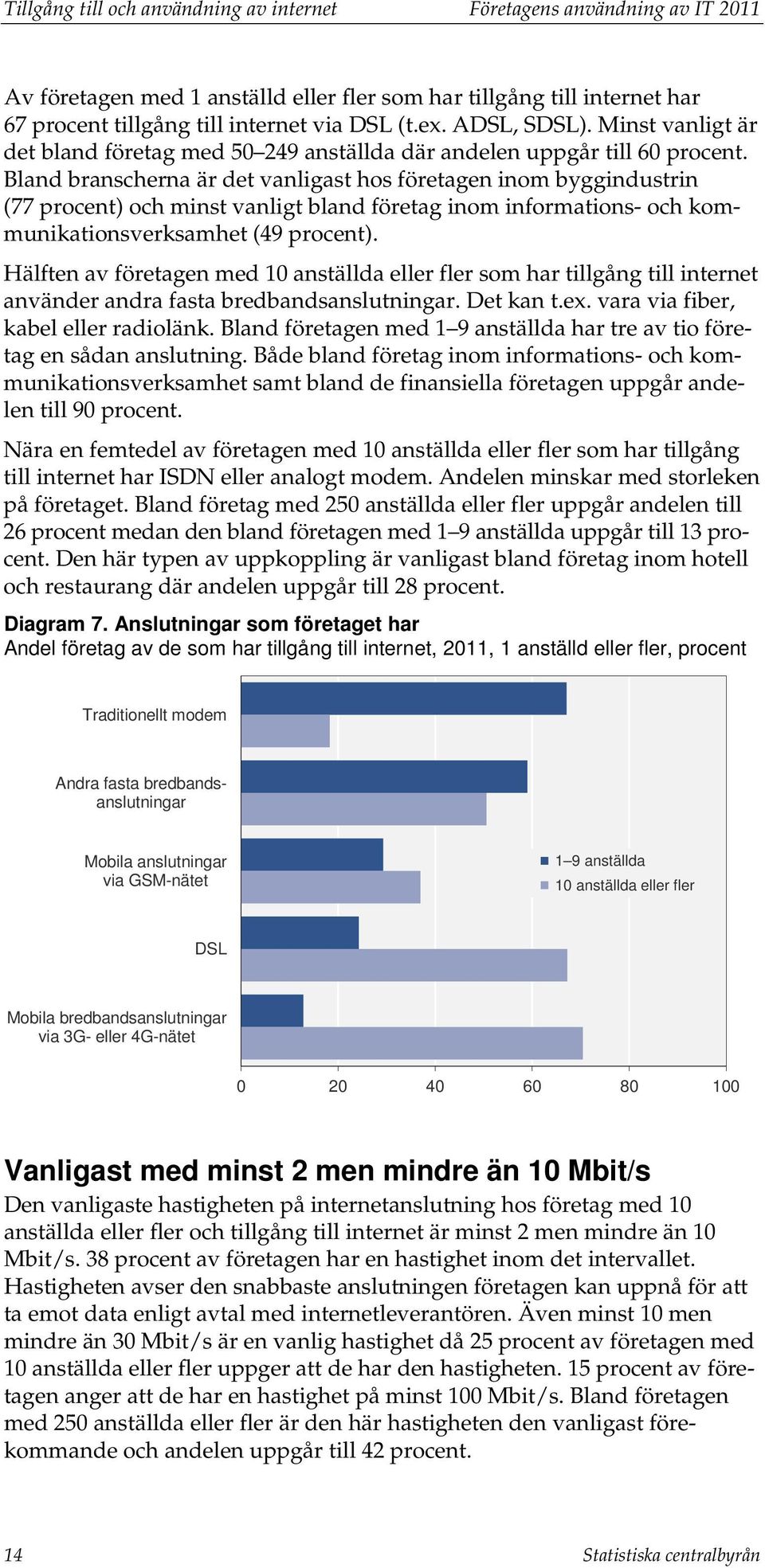 Bland branscherna är det vanligast hos företagen inom byggindustrin (77 procent) och minst vanligt bland företag inom informations- och kommunikationsverksamhet (49 procent).