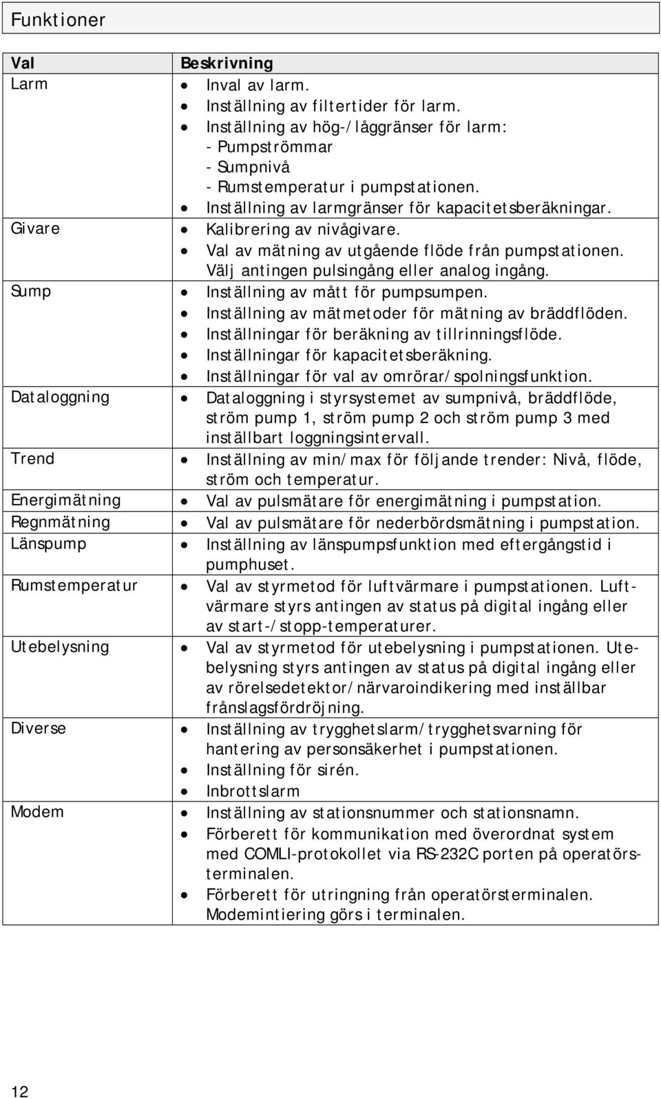 Sump Inställning av mått för pumpsumpen. Inställning av mätmetoder för mätning av bräddflöden. Inställningar för beräkning av tillrinningsflöde. Inställningar för kapacitetsberäkning.