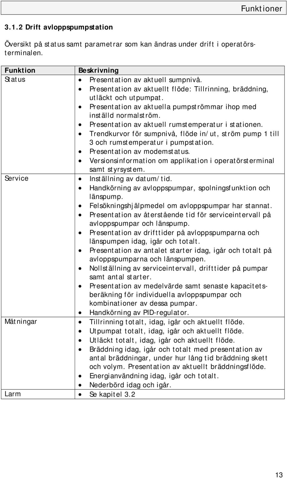 Trendkurvor för sumpnivå, flöde in/ut, ström pump 1 till 3 och rumstemperatur i pumpstation. Presentation av modemstatus. Versionsinformation om applikation i operatörsterminal samt styrsystem.