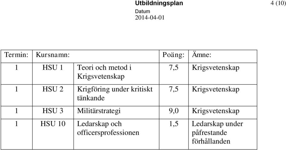 Krigsvetenskap 7,5 Krigsvetenskap 1 HSU 3 Militärstrategi 9,0 Krigsvetenskap