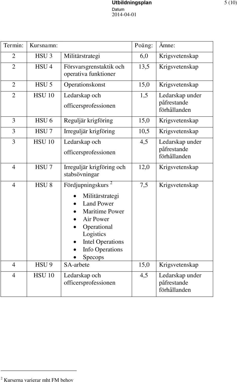 Krigsvetenskap 3 HSU 10 Ledarskap och officersprofessionen 4 HSU 7 Irreguljär krigföring och stabsövningar 4 HSU 8 Fördjupningskurs 2 4,5 Ledarskap under påfrestande förhållanden 12,0 Krigsvetenskap