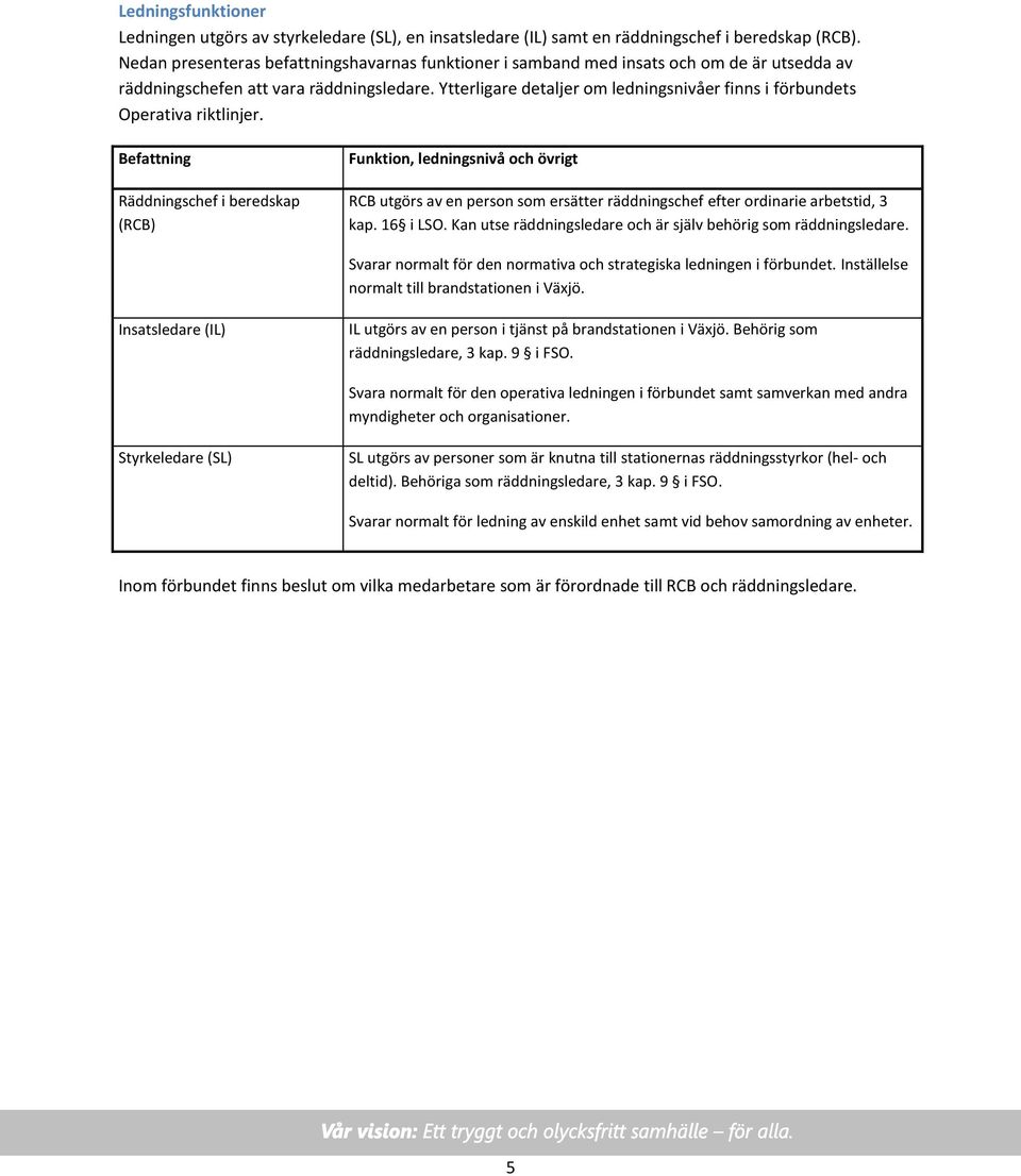 Ytterligare detaljer om ledningsnivåer finns i förbundets Operativa riktlinjer.