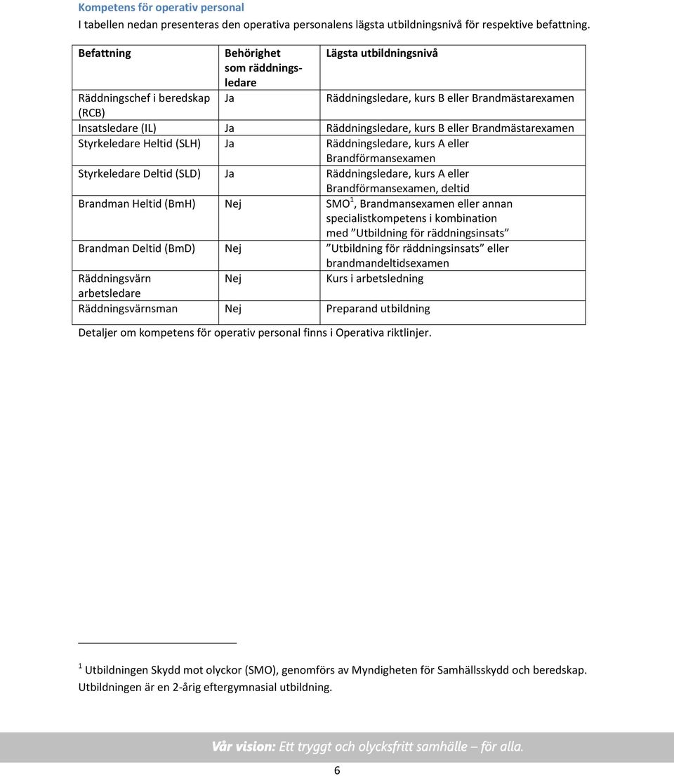 Brandmästarexamen Styrkeledare Heltid (SLH) Ja Räddningsledare, kurs A eller Brandförmansexamen Styrkeledare Deltid (SLD) Ja Räddningsledare, kurs A eller Brandförmansexamen, deltid Brandman Heltid