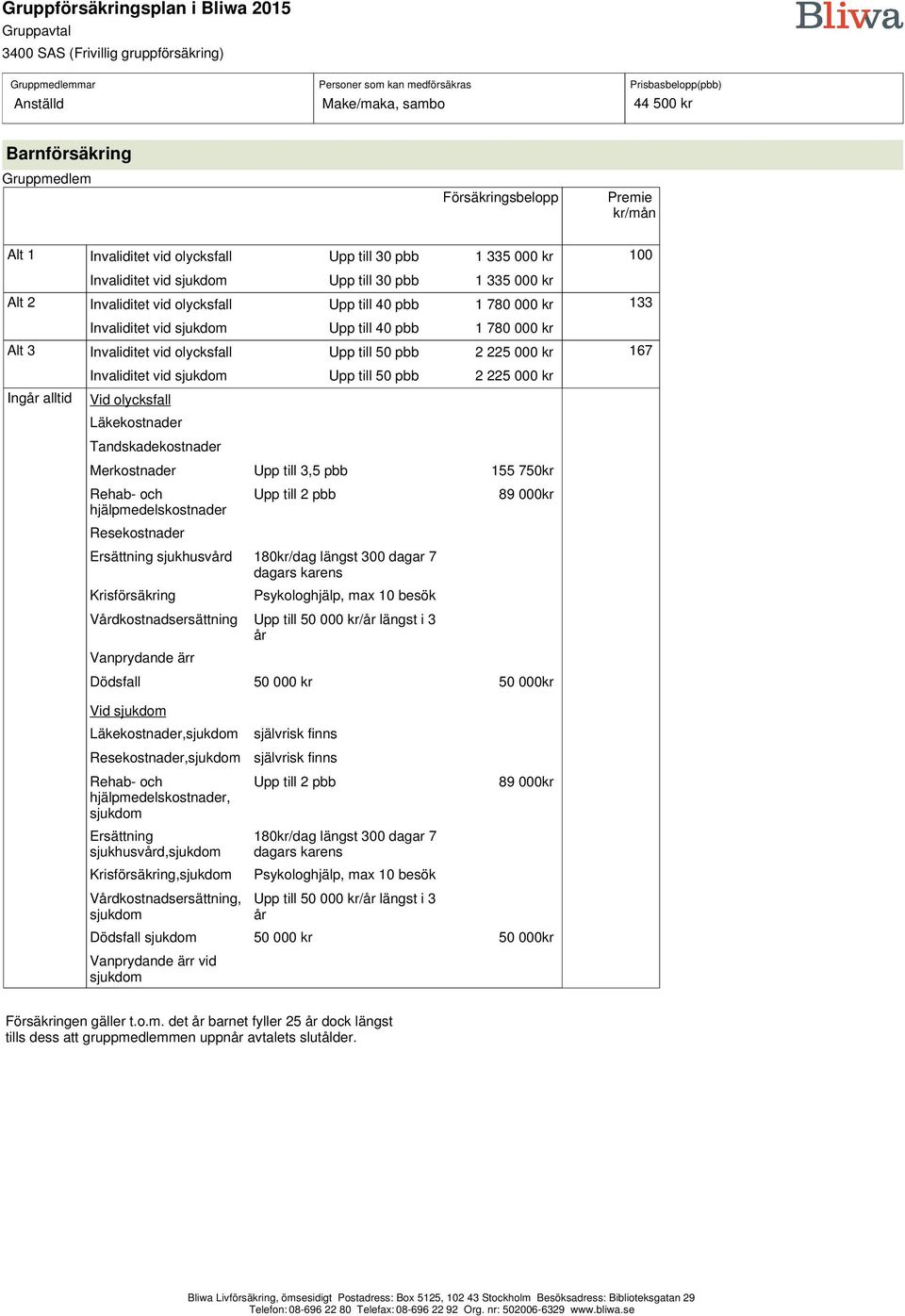 Vårdkostnadsersättning Upp till 50 000 kr/år längst i 3 år 89 000kr Dödsfall 50 000 kr 50 000kr Vid, självrisk finns, självrisk finns Rehab- och hjälpmedelskostnader, Ersättning sjukhusvård,