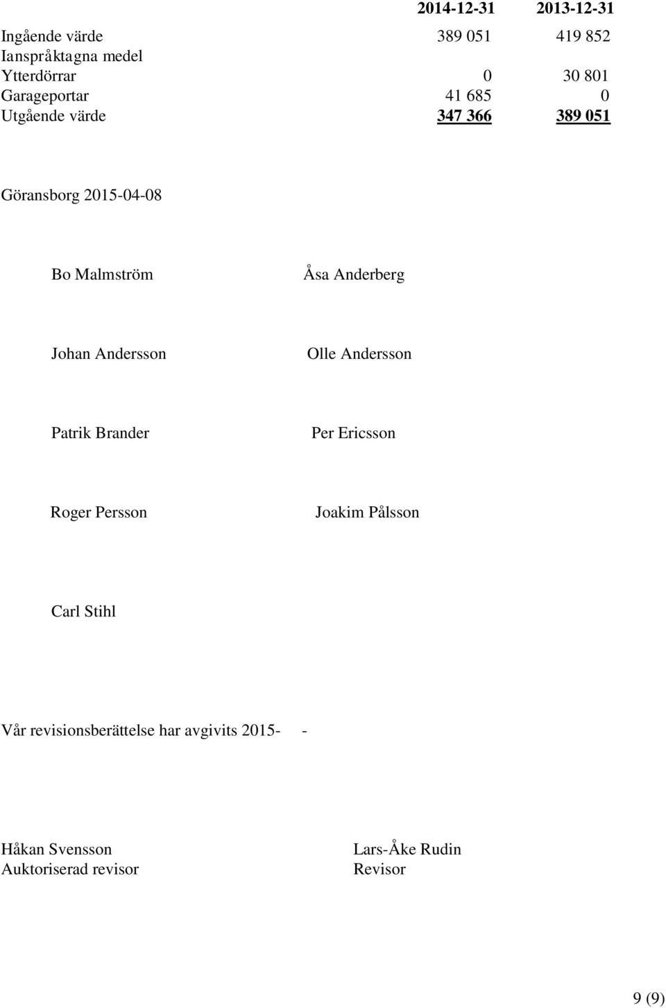 Anderberg Johan Andersson Olle Andersson Patrik Brander Per Ericsson Roger Persson Joakim Pålsson