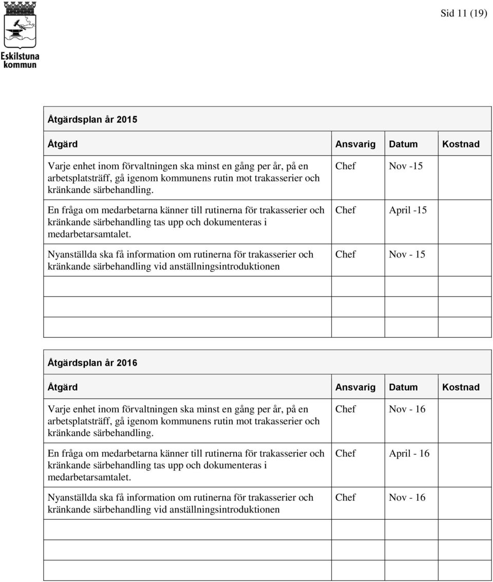 Nyanställda ska få information om rutinerna för trakasserier och kränkande särbehandling vid anställningsintroduktionen Chef Nov -15 Chef April -15 Chef Nov - 15 Åtgärdsplan år 2016 Varje enhet inom