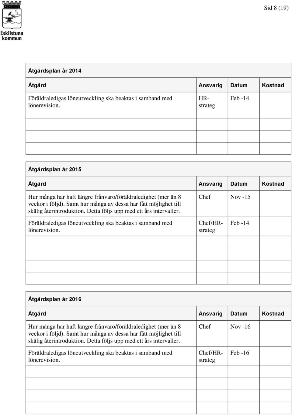 Detta följs upp med ett års intervaller. Chef Nov -15 Föräldraledigas löneutveckling ska beaktas i samband med lönerevision.