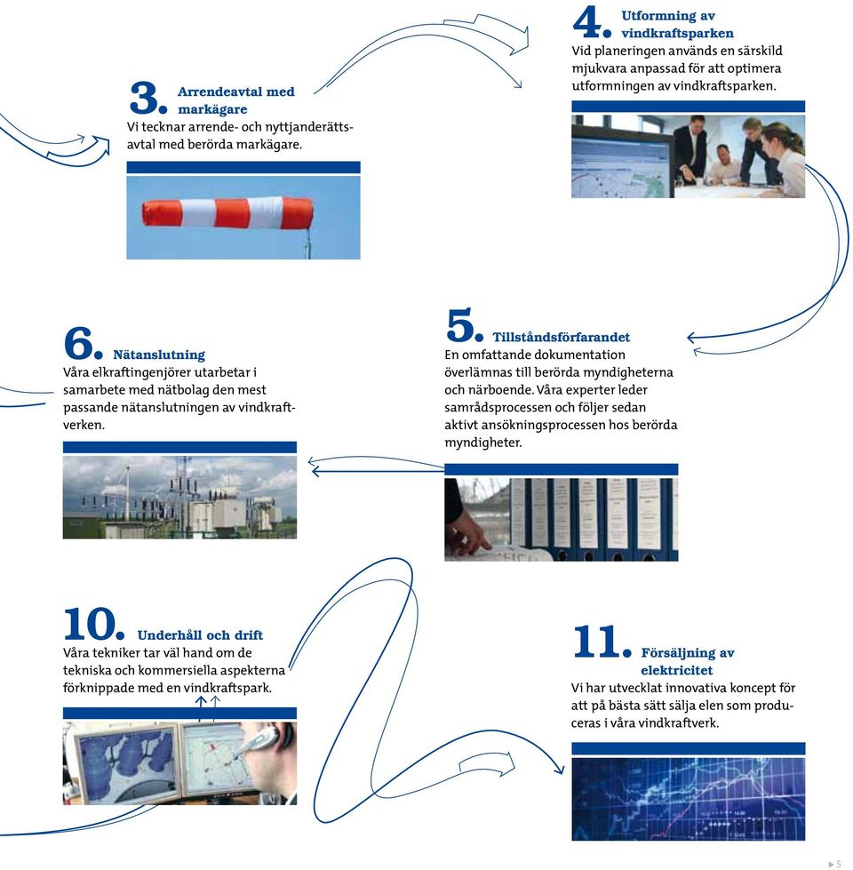 Nätanslutning Våra elkraftingenjörer utarbetar i samarbete med nätbolag den mest passande nätanslutningen av vindkraftverken. 5.