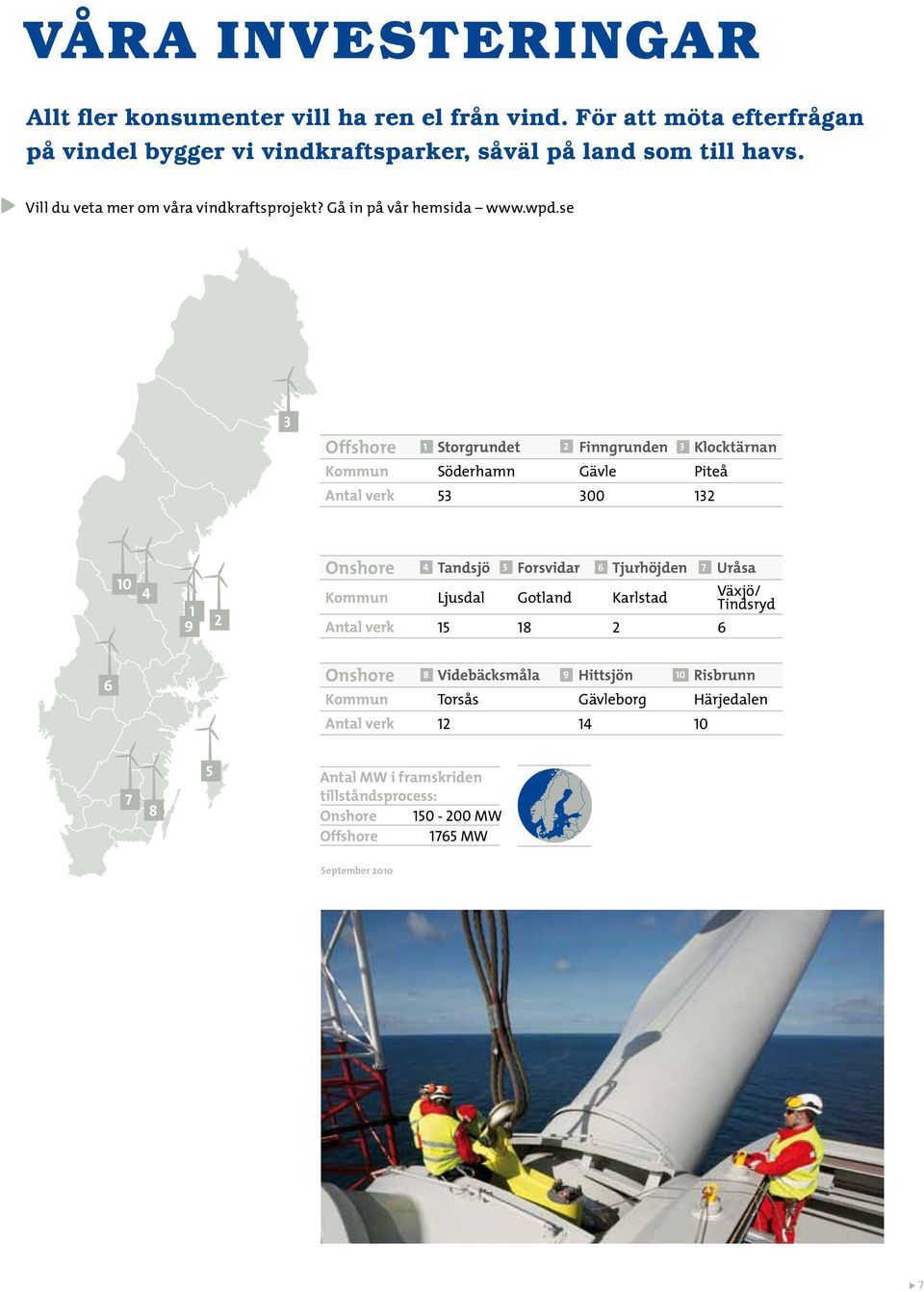 se 31 Offshore 1 Storgrundet 2 Finngrunden 3 Klocktärnan Kommun Söderhamn Gävle Piteå Antal verk 53 300 132 10 4 1 9 2 Onshore 4 Tandsjö 5 Forsvidar 6 Tjurhöjden 7