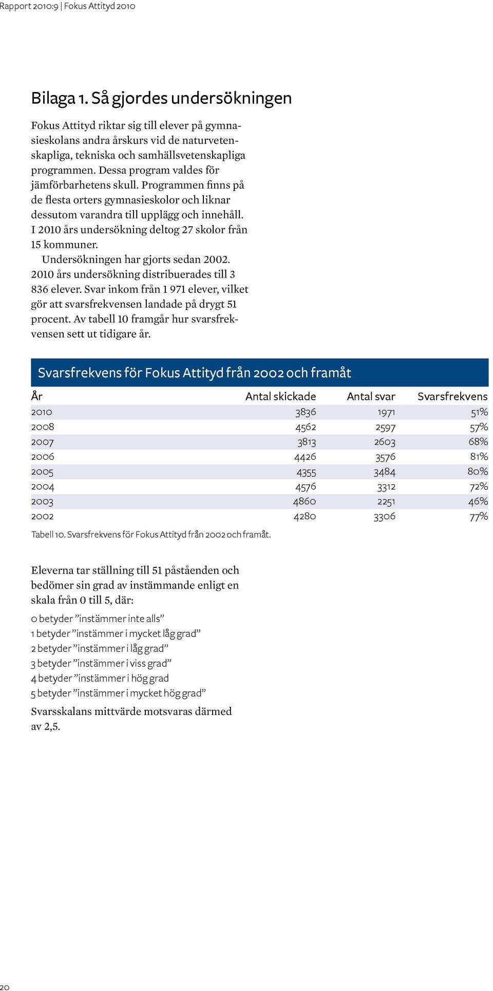 I 2010 års undersökning deltog 27 skolor från 15 kommuner. Undersökningen har gjorts sedan 2002. 2010 års undersökning distribuerades till 3 836 elever.