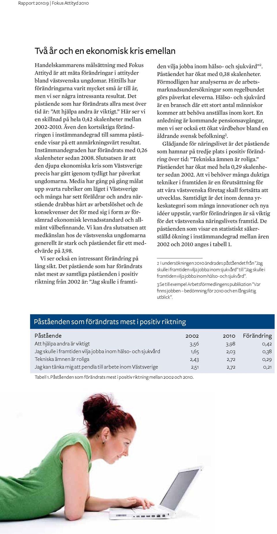 Här ser vi en skillnad på hela 0,42 skalenheter mellan 2002-2010. Även den kortsiktiga förändringen i instämmandegrad till samma påstående visar på ett anmärkningsvärt resultat.