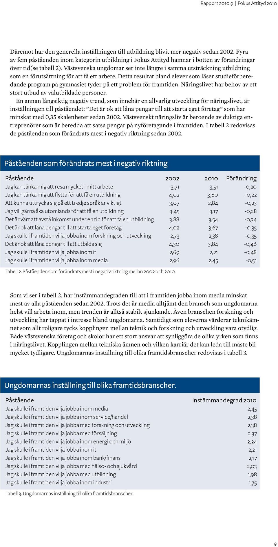 Västsvenska ungdomar ser inte längre i samma utsträckning utbildning som en förutsättning för att få ett arbete.