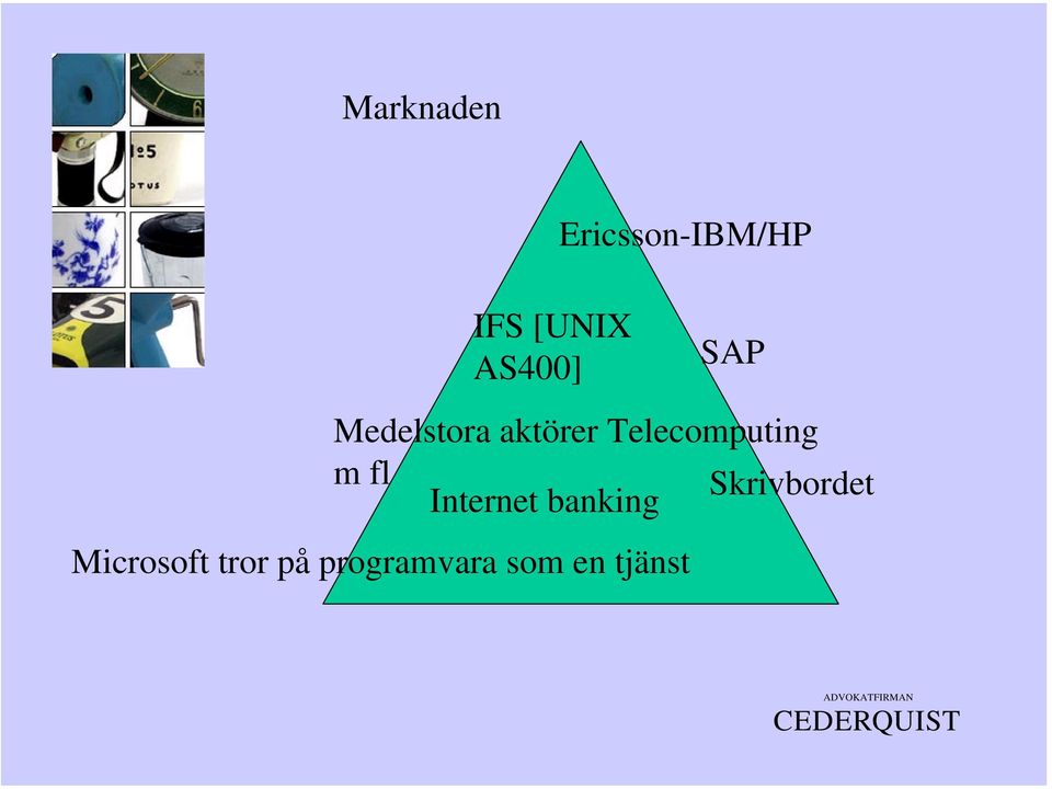 Telecomputing m fl Internet banking