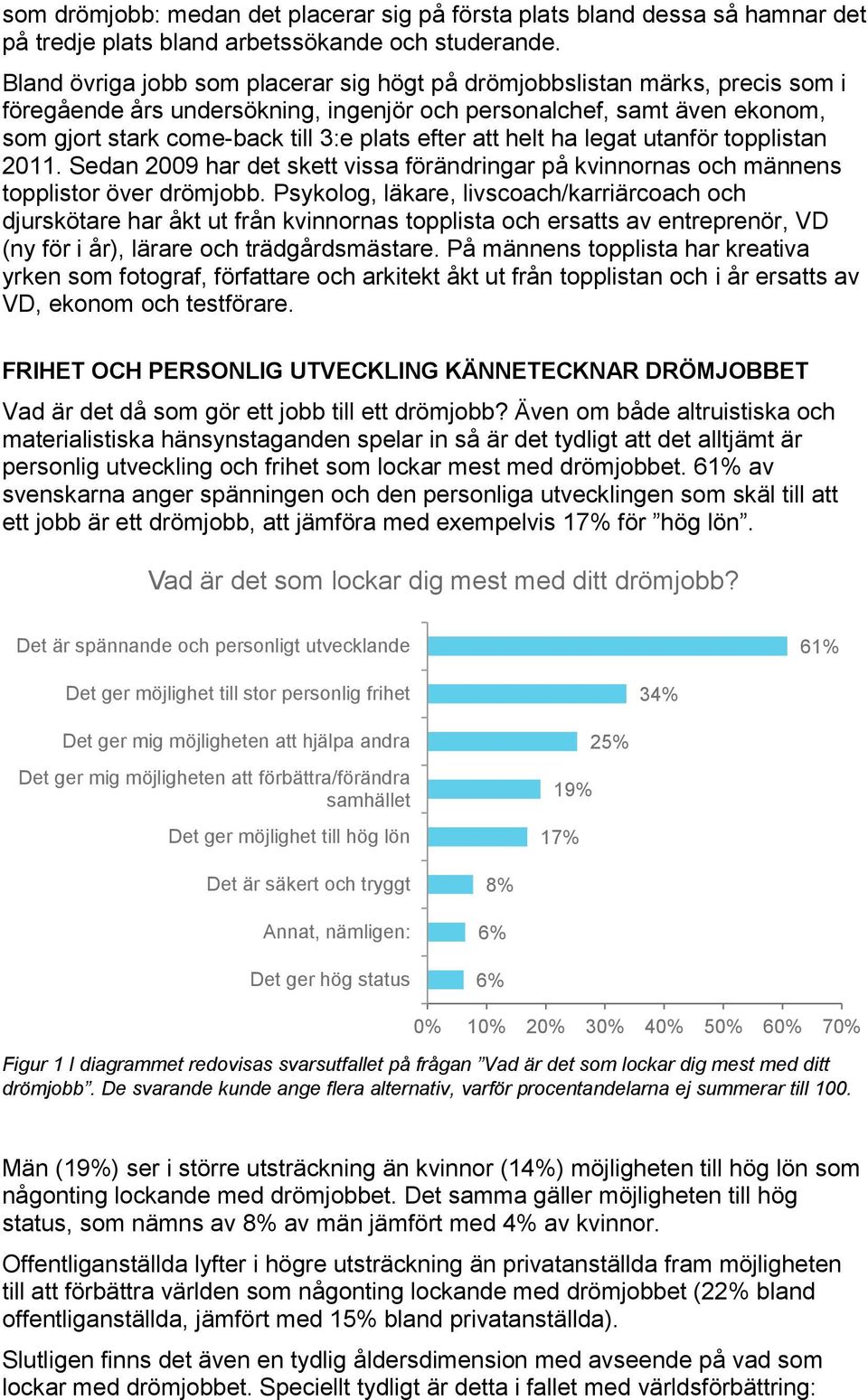 att helt ha legat utanför topplistan 2011. Sedan 2009 har det skett vissa förändringar på kvinnornas och männens topplistor över drömjobb.