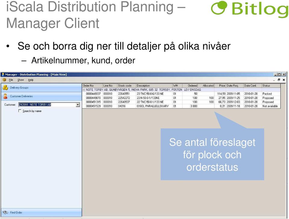 på olika nivåer Artikelnummer, kund,