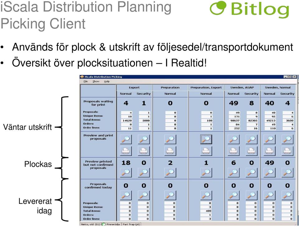följesedel/transportdokument Översikt över