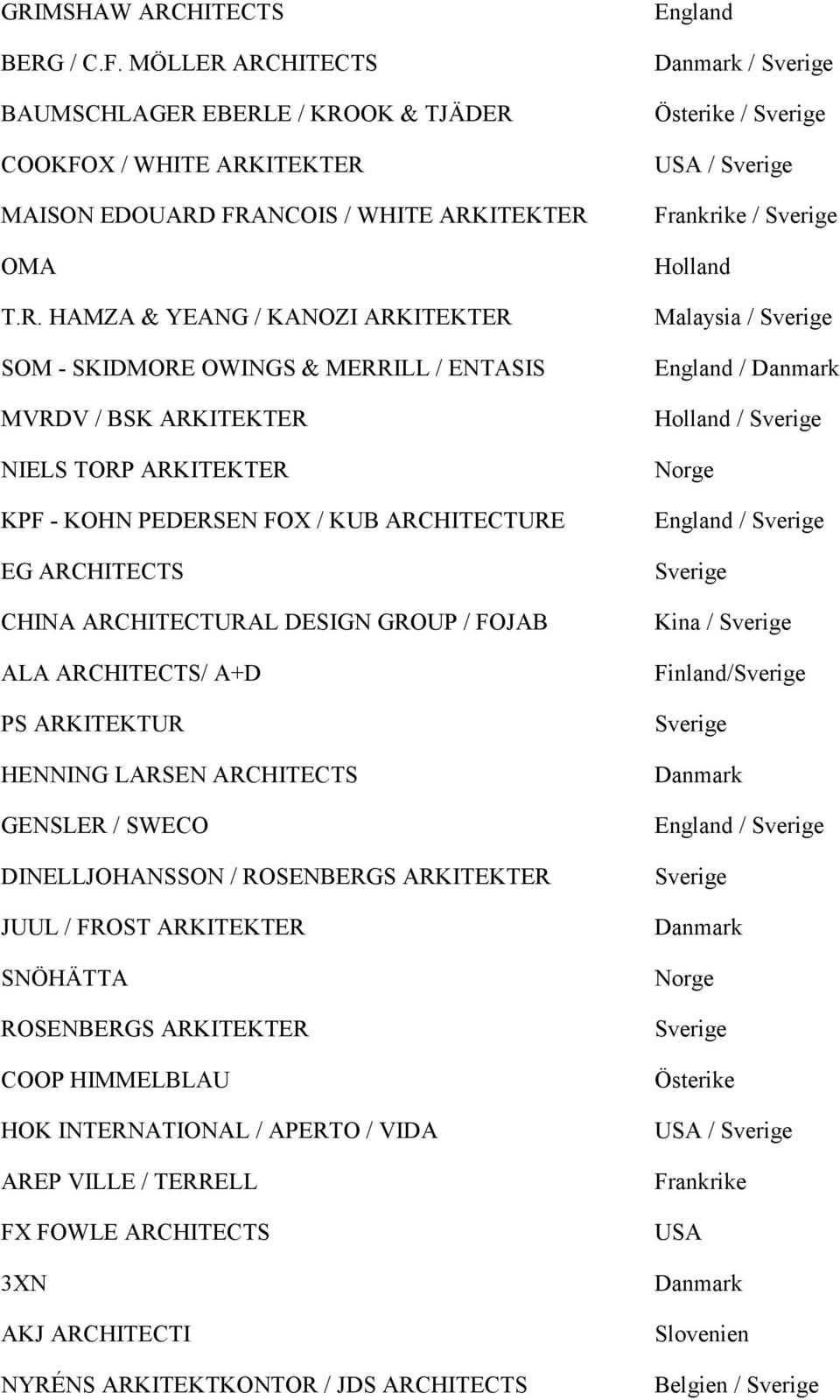 ARCHITECTS/ A+D PS ARKITEKTUR HENNING LARSEN ARCHITECTS GENSLER / SWECO DINELLJOHANSSON / ROSENBERGS ARKITEKTER JUUL / FROST ARKITEKTER SNÖHÄTTA ROSENBERGS ARKITEKTER COOP HIMMELBLAU HOK