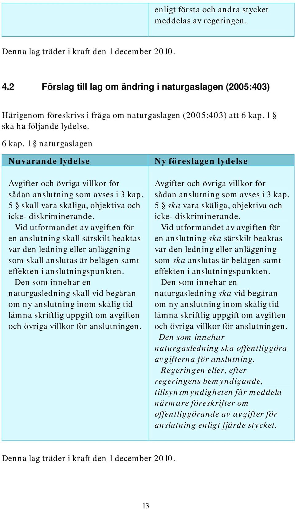 1 ska ha följande lydelse. 6 kap. 1 naturgaslagen Nuvarande lydelse Avgifter och övriga villkor för sådan anslutning som avses i 3 kap. 5 skall vara skäliga, objektiva och icke- diskriminerande.